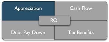 See more of real estate investing for cash flow on facebook. The Four Returns In Real Estate Cash Flow Is Not Everything