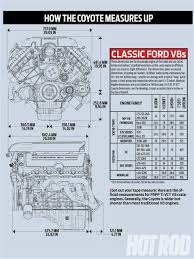 Pin By Karl Fleck On Powerplants Engineering Engine Swap Ford