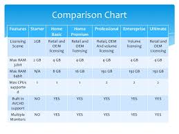 Microsoft Windows 7 Comparison Chart Related Keywords