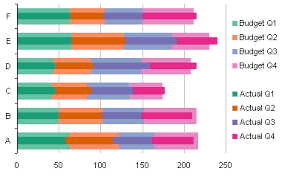 Overlapped Bar Chart Longer Bars In Back Peltier Tech Blog