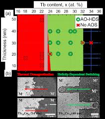 This page provides details on pt. Https Arxiv Org Pdf 2002 07544