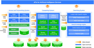 He said that it was part of the process to obtain a development order from dbkl to secure a commercial plot ratio for future development and that. City Brain Practice Of Large Scale Artificial Intelligence In The Real World Zhang 2019 Iet Smart Cities Wiley Online Library