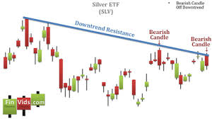 Silver Price Candlestick Chart Pay Prudential Online