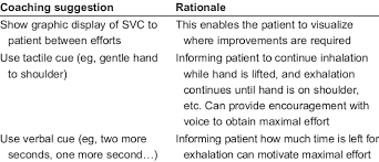 Coaching Suggestions For Slow Vital Capacity Svc