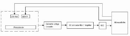 Diagram Pulse Oximeter Wiring Diagrams