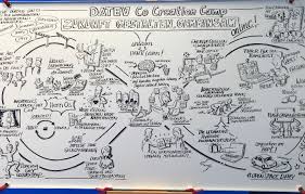 Just click, or tap and they. Datev Barcamp Datev Magazin