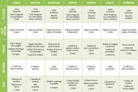 Esempio Di Dieta Settimanale Per Dimagrire Hashimoto Zalecenia Dietetyczne Pdf