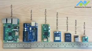 On the opposite side of the spectrum, the arduino mega 2560 board dimensions are about 4 x 2.1, making it about 6x bigger than the micro in terms of area size. Pico World S Smallest Arduino 328pb Core Geeky Gadgets
