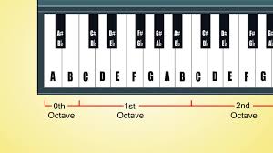 Baschriftete klavirtastertur / keyboard beschrifften noten : Beschriftete Klavier Tastatur Das Klavier Tastenschablone Gratis Zum Download Youtube