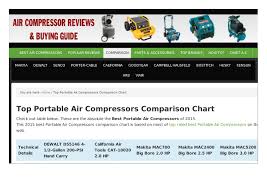 Top Portable Air Compressors Comparison Chart By Dinh Phuc