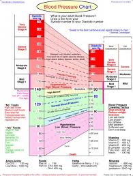 Blood Pressure Chart Data Visualization Infographic
