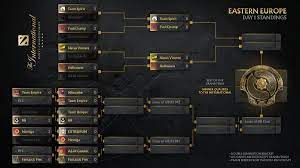 Today a great game is shown by the famous participants from psg.lgd. U6k8jiwnihsj1m