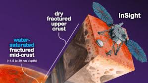 Mid-Crust of Mars May Contain 'Oceans of Liquid Water'