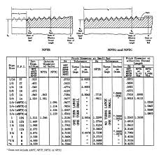 pipe thread npt thread chart wiring schematic diagram 3