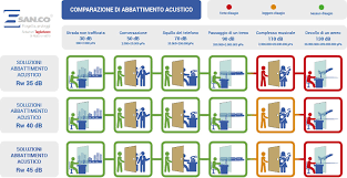 Le due armature del condensatore corrispondono alla piastra mobile, con cui il terapeuta massaggia considerando il valore medio tra 25 e 50 (ossia 37,50 euro) e che per godere degli effetti della tecarterapia occorrono. Norme Di Riferimento Acustica San Co