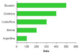 why are my excel bar chart categories backwards peltier