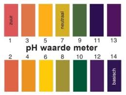 ph test strips kopen winkels en aanbiedingen phmeterkopen nl