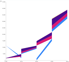 Vega Transform Stack Not Calculating Correctly Kibana