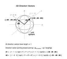 Unit Vector Wikiwand