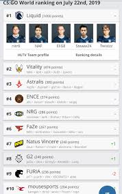 Global offensive esports news, tournaments and statistics. Hltv Ranking 2019 Csgo Lemondogs