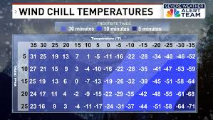 3D Weather: Closer look at wind chill