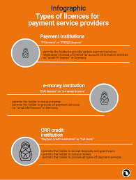 May I Or May I Not The Types Of Licences For Payment Service Providers