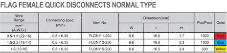 Cable Lugs Selection Chart Buy Cable Lugs Selection Chart Cable Lugs Selection Chart Cable Lugs Selection Chart Product On Alibaba Com