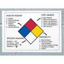 nfpa interpretation guides vinyl sign