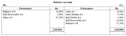 When a bad debt is written off, an asset that previously had the potential to generate income is converted to an expense. Question 33 Calculate Total Sales From The Following Information Bills Receivables As On 1st Brainly In