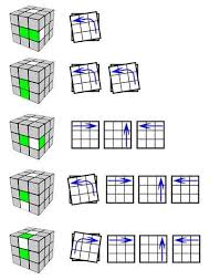 How To Solve The Rubiks Cube Step1 Dicas E Truques Cubo Truques
