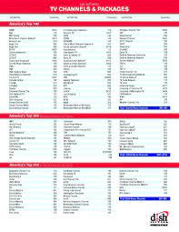 Ctn christian dish label printable food allergies, signs of food allergies. Read Dish Network Channel List Printable Free E Book