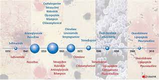 Infektionsgeschichte: Alte Seuchen Und Neue Antibiotika | Pz –  Pharmazeutische Zeitung
