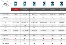 Basic Comparison Chart Knowledge