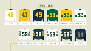Green bay packers, green bay, wi. Infographic 100 Seasons Of Packers Uniforms