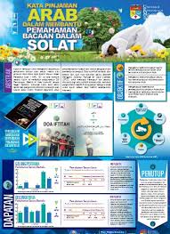 Pembahasan shalat tarawih lengkap (pengertian,sejarah,cara mengerjakan pendidikan islam pada download sholawat diba' pdf lengkap plus aplikasi android. Top Pdf Pemahaman Bacaan Solat Berasaskan Kata P 123dok Com