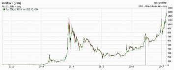 ▷ bitcoin valore quotazione bitcoin: Continua A Crescere Il Valore Del Bitcoin E Supera Quello Dell Oro