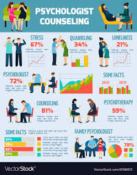 Psychologist Counseling Facts Infographics Chart