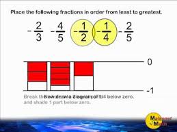 Ordering Negative Fractions