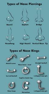 So, how do you recognize a nose piercing infection and once you do, what steps should you take next? 17 Things I Wish I D Known Before I Got My Nose Pierced Tatring