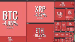 After a possible 10x surge by bitcoin at the end of the year, it is likely to come crashing back down to earth, if it adheres to moves in its past two other bull phases. Bitcoin And Crypto Prices Crashing Again Kraken Warns On Bsv