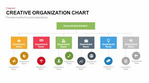 Unique Creative Organization Chart Bedowntowndaytona Com