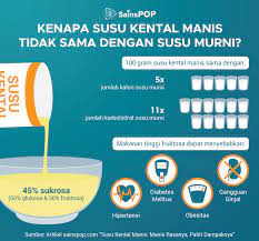 Masukkan 500ml uht, 5 sendok makan gula pasir, 2 sachet skm, 1 sendok makan fiber creme, 1 sendok teh vanili kedalam panci nyalakan api kecil saja aduk sampai gula larut. 1 Sachet Skm Brp Sendok Cara Golden