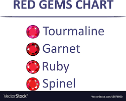 Gems Pink Color Chart Vector Image