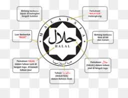 Established on 18 september 2006, halal industry development corporation coordinates the overall development of the halal industry in malaysia. Halal Industry Development Corporation Png And Halal Industry Development Corporation Transparent Clipart Free Download Cleanpng Kisspng