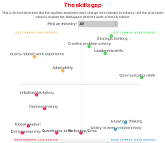 Use our tips for writing a research paper. Innovation Skills For The Future Insights From Research Reports Innovation Training Design Thinking Workshops