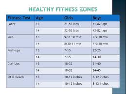 Healthy Fitness Zone Sit And Reach Fitness And Workout
