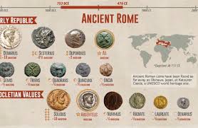 Check Out This Chart Of Ancient Currencies For Insight Into