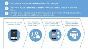 Spending over $40 for a $20 meal is just plain stupid unless your to lazy to drive and pick it up or money is not an issue. Restaurants Faq Jolt Delivery