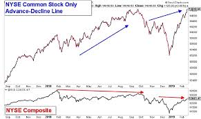 Bullish Signs For Stocks Breadth Liquidity And Momentum