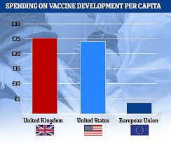 December 10, 2020 · · Astrazeneca Covid 19 Vaccine Will Not Be Recommended For Over 65s In France Or Sweden Daily Mail Online